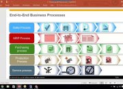 SAP Business One – TB1100 – Bài 1 Tổng quan