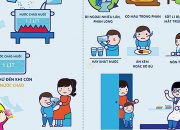 Chăm sóc trẻ bị tiêu chảy | Infographic hay – Nine Promotion