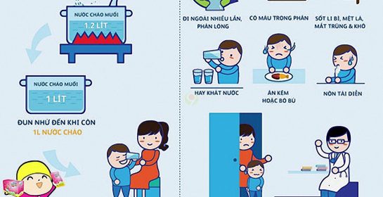 Chăm sóc trẻ bị tiêu chảy | Infographic hay – Nine Promotion